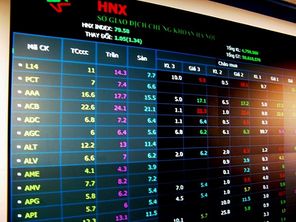 Lệnh thị trường trên sàn HNX được định nghĩa tương tự như lệnh thị trường trên sàn HSX